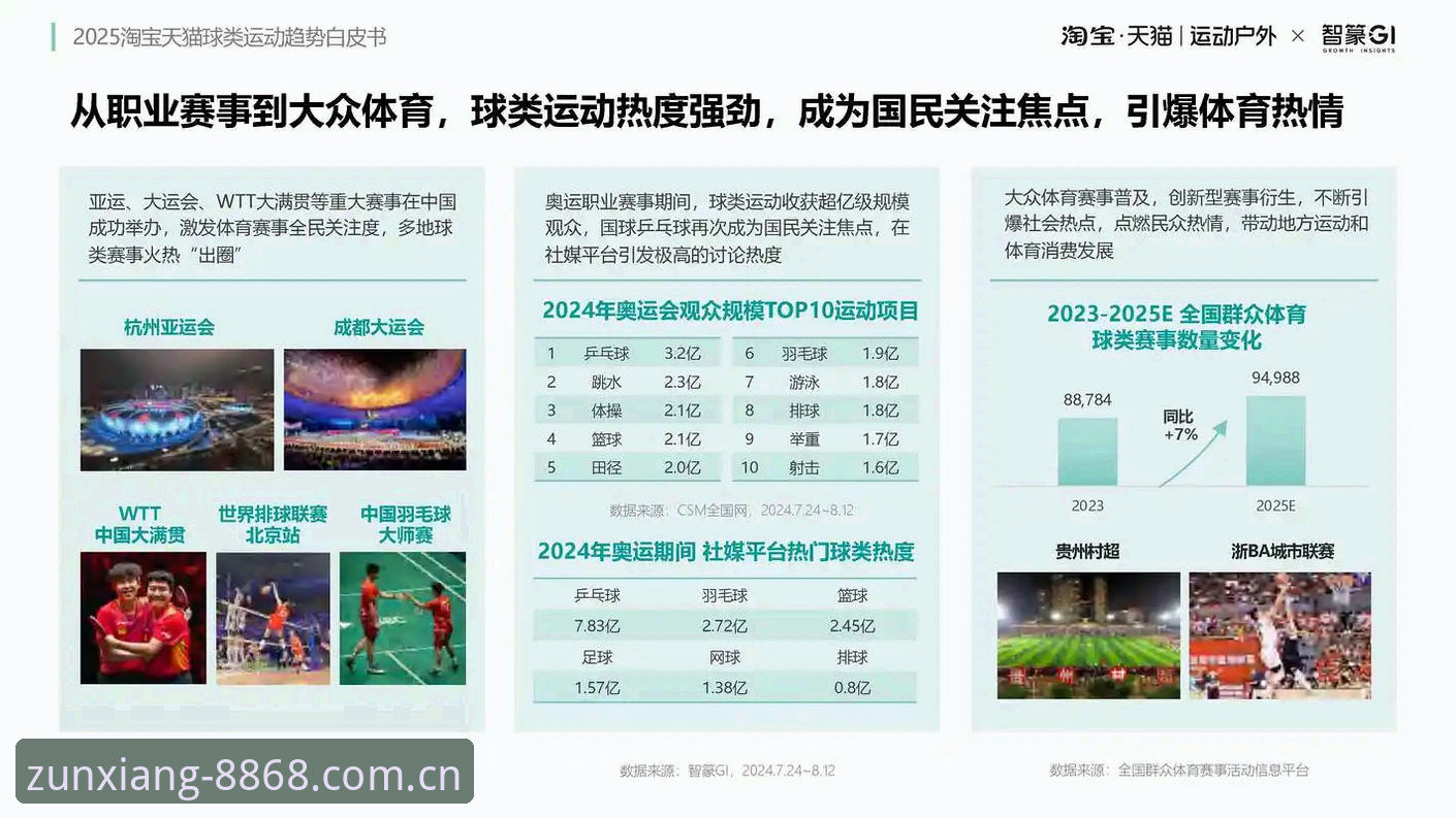 体育功能特点 8868体育官网功能特点最新动态:深度解析2025尊享服务与赛事数据整合